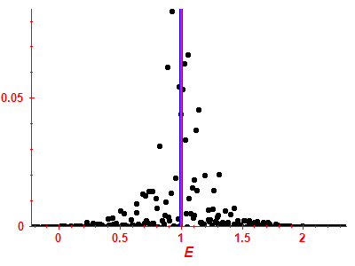 Strength function